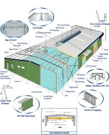 Κίνα Δομικά έτοιμα συστήματα χάλυβα, ζαρωμένα υλικό κατασκευής σκεπής και σύστημα επιτροπών τοίχων για το κτήριο μετάλλων προμηθευτής