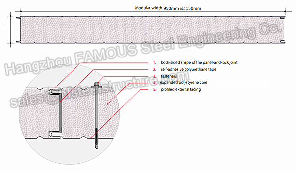 Θερμική μόνωση πολυστυρολίου πυρήνων επιτροπών τοίχων σπιτιών κατασκευής 0