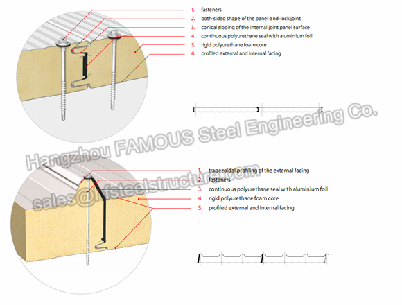 Ανθεκτική ζαρωμένη PU θερμική μόνωση επιτροπών υλικού κατασκευής σκεπής Windproof 1