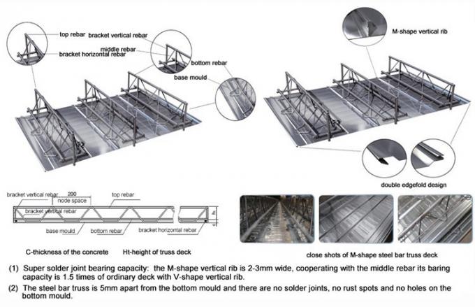 Σύνθετο φύλλο γεφυρών πατωμάτων δοκών ζευκτόντων φραγμών χάλυβα Kingspan για την κατασκευή ημιωρόφων τσιμεντένιων πλακών 2