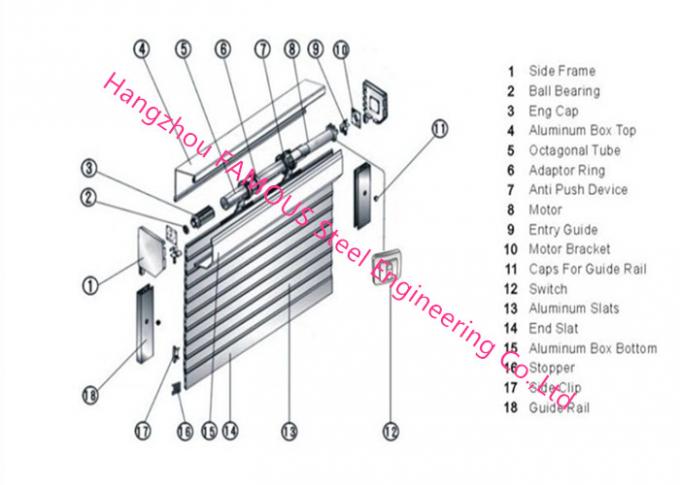 Πλήρης μηχανοποιημένη ύψος κυλώντας ανυψωτική πόρτα χάλυβα πορτών γκαράζ παραθυρόφυλλων βιομηχανική για τον ιδιωτικό χώρο στάθμευσης 0