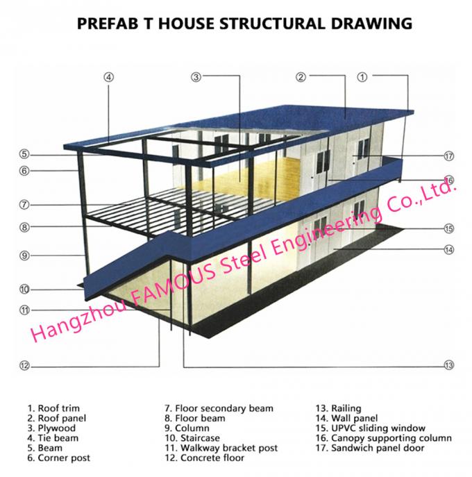 Οικονομικό ελαφρύ προκατασκευασμένο χάλυβα Prefab σπίτι οικοδόμησης δομών προ-κατασκευασμένο 0