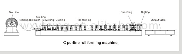 Ρόλος ανταλλαγής που διαμορφώνει τη μηχανή, γραμμή παραγωγής Γ Ζ Purlin για τη λουρίδα χάλυβα 0