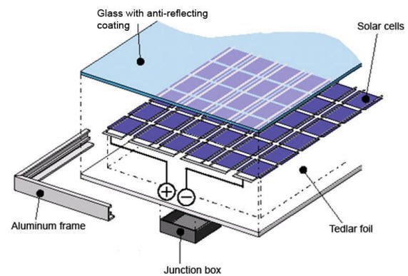 Ηλιακός κτήριο-ενσωματωμένος τοίχος κουρτινών γυαλιού προσόψεων PV (φωτοβολταϊκός) με την ηλιακή επένδυση ενοτήτων 0