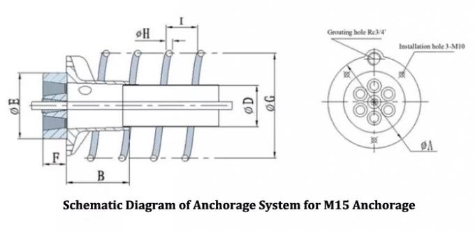 Ντυμένη ψευδάργυρος γεωτεχνική εφαρμοσμένη μηχανική γεφυρών σιδηροδρόμων Prestressted Anchorage 0